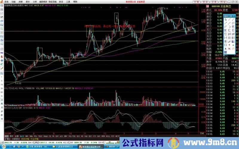 判断顶部与底部的图例讲解