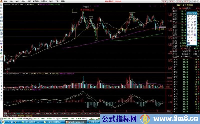 判断顶部与底部的图例讲解