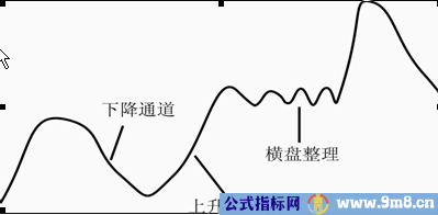 黄金K线相对位置理论