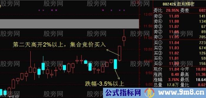 反转跳空超短线套利模式