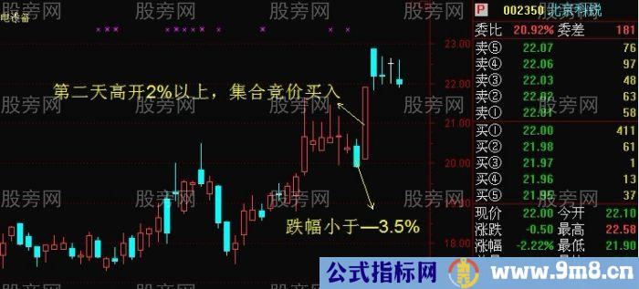 反转跳空超短线套利模式