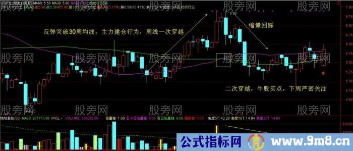 周线上二次穿越找准牛股