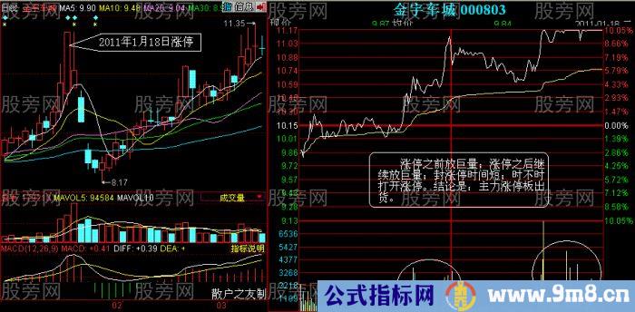 涨停板与跌停板出货方法