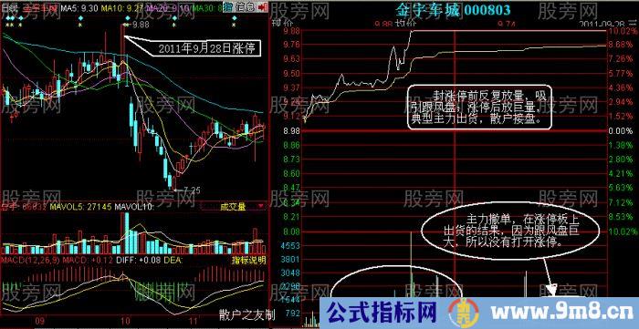 涨停板与跌停板出货方法