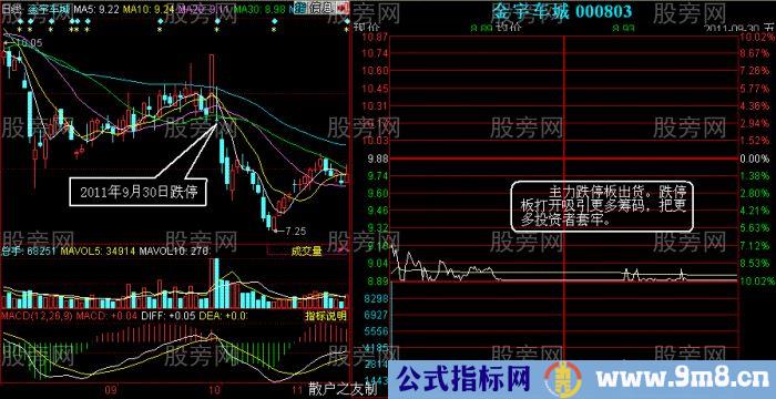 涨停板与跌停板出货方法