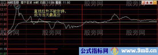 买卖在分时最高点和最低点