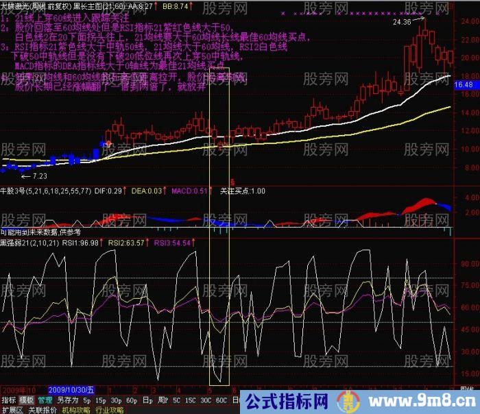 EXPMA中长线经典操作技巧