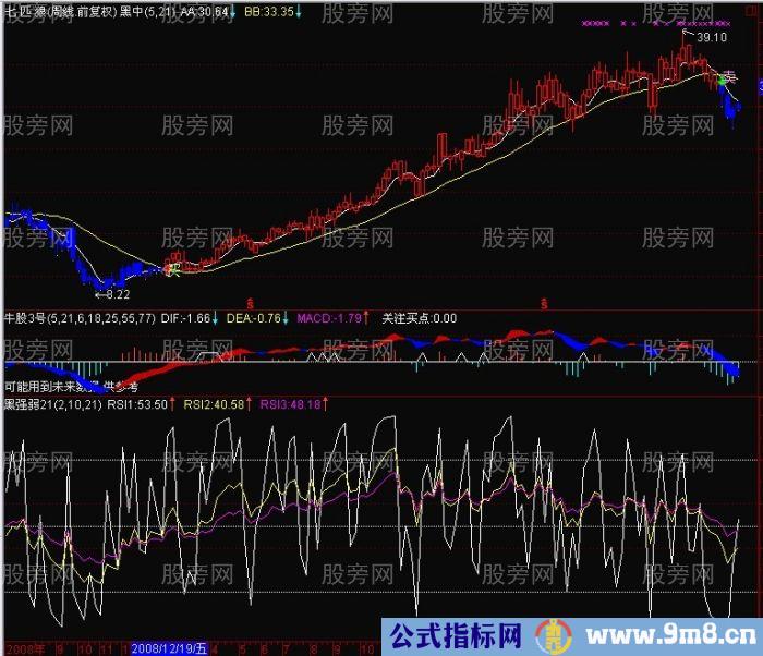 EXPMA中长线经典操作技巧