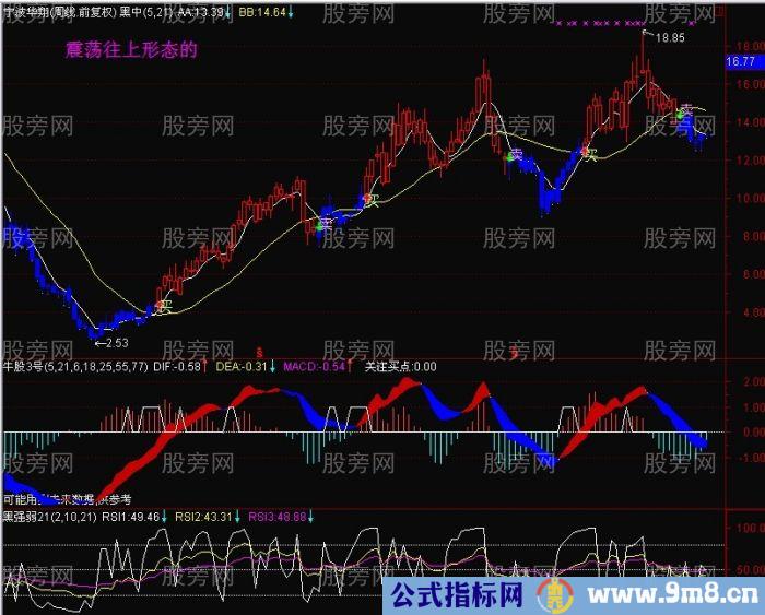 EXPMA中长线经典操作技巧