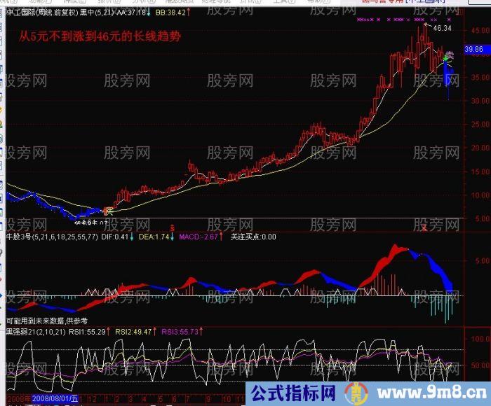 EXPMA中长线经典操作技巧