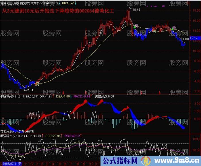 EXPMA中长线经典操作技巧