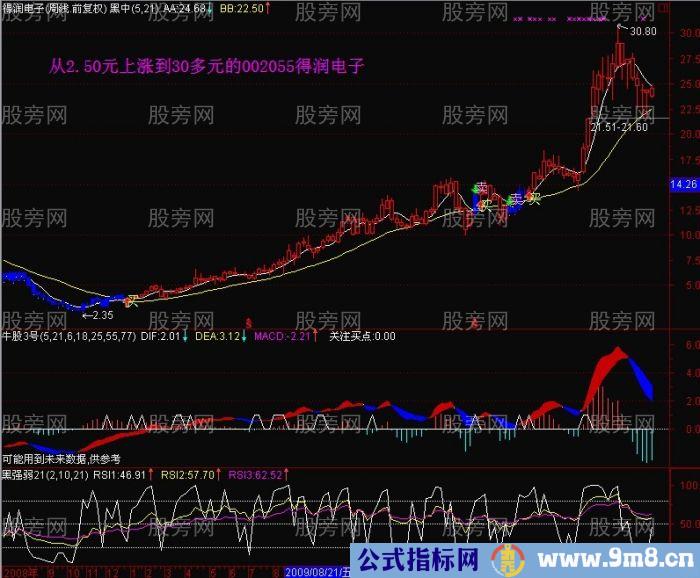 EXPMA中长线经典操作技巧