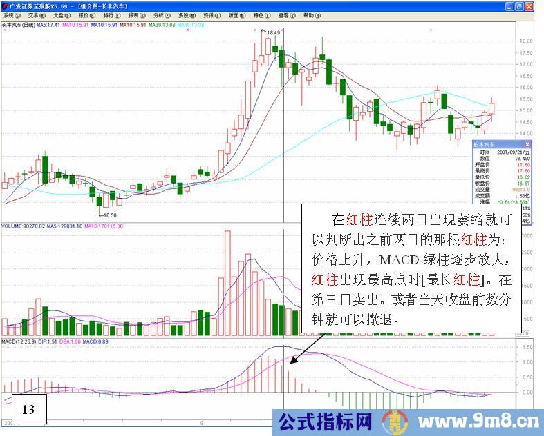 MACD高级使用技巧图解