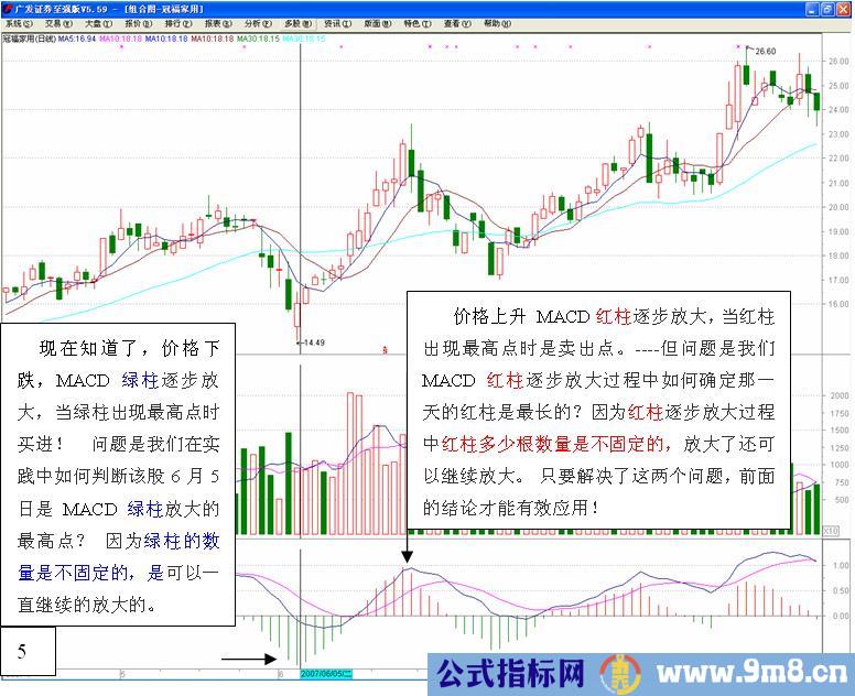 MACD高级使用技巧图解