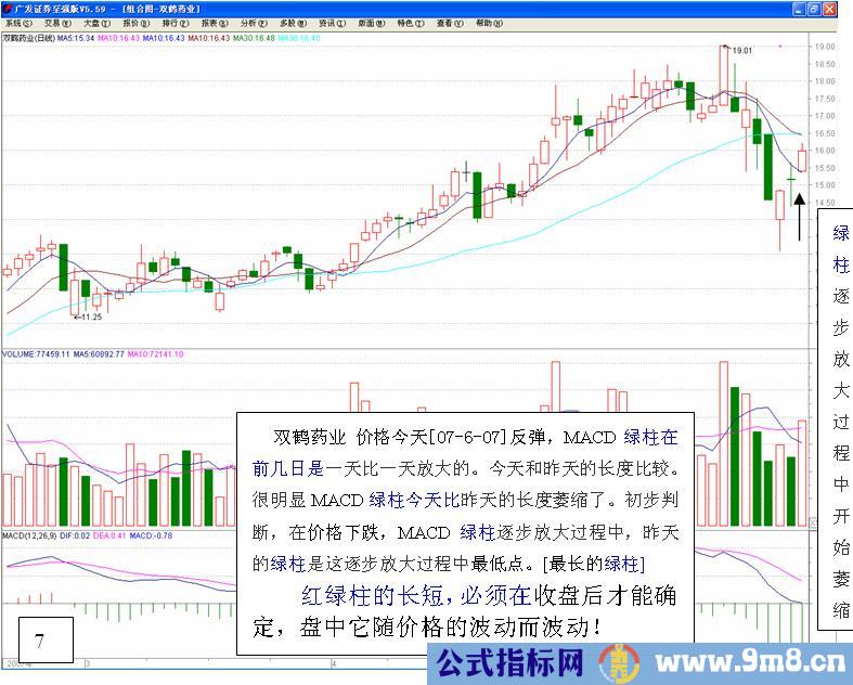 MACD高级使用技巧图解