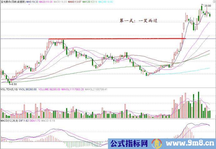 头部突破操作技术