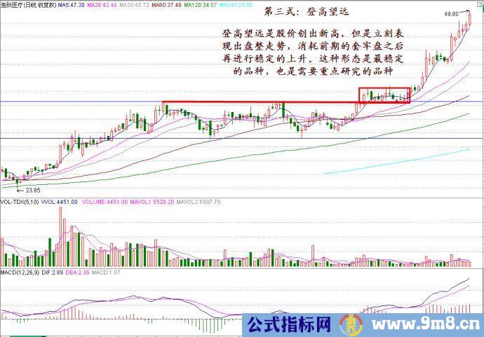 头部突破操作技术