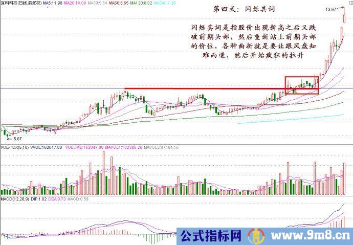 头部突破操作技术