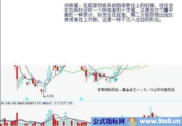 7种底部形态图解