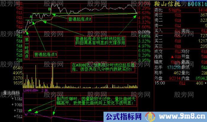 分时盘口内经图解