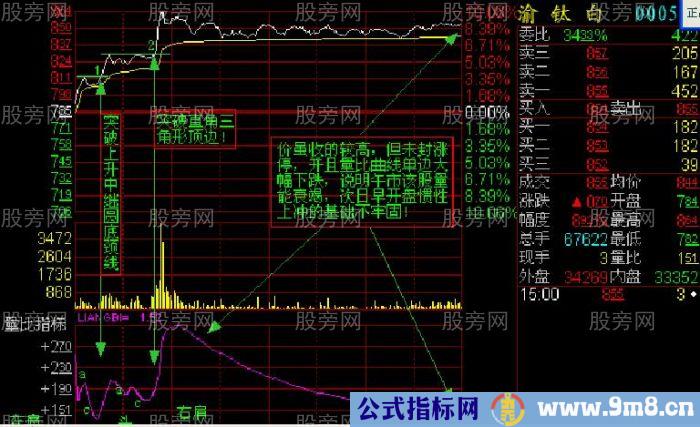 分时盘口内经图解