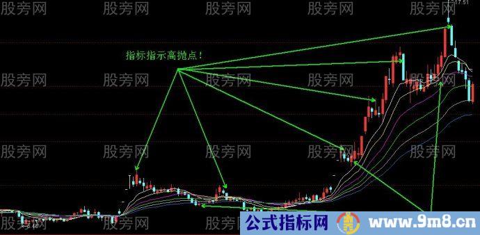 高抛低吸揭秘