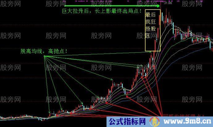 高抛低吸揭秘