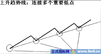 简单讲解定量趋势和定量速度