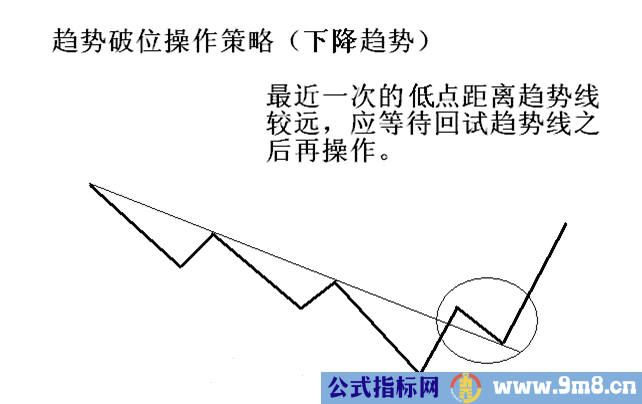 简单讲解定量趋势和定量速度