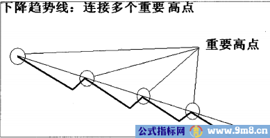 简单讲解定量趋势和定量速度