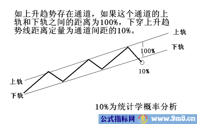 简单讲解定量趋势和定量速度