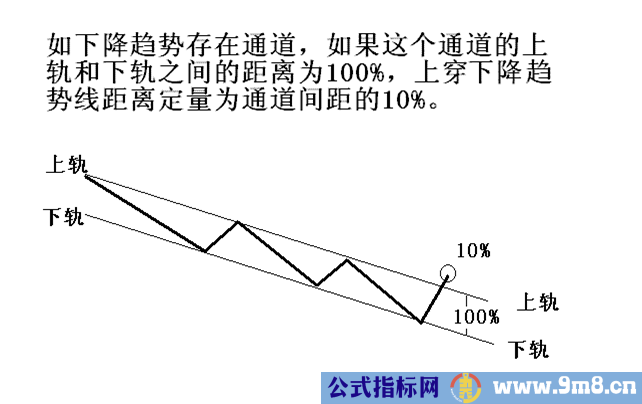 简单讲解定量趋势和定量速度