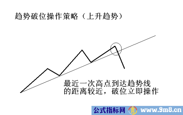 简单讲解定量趋势和定量速度