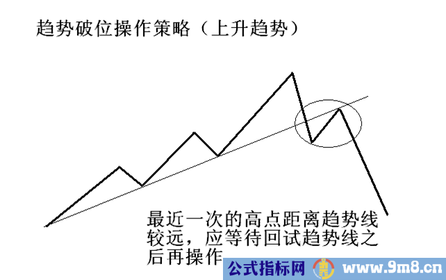 简单讲解定量趋势和定量速度