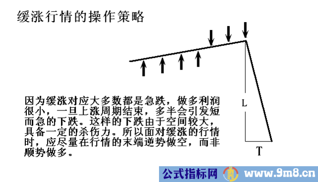 简单讲解定量趋势和定量速度