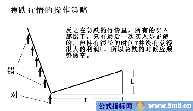 简单讲解定量趋势和定量速度