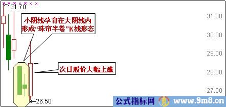 3种抄底K线形态