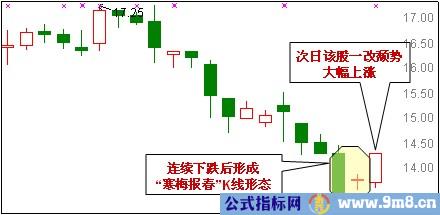 3种抄底K线形态