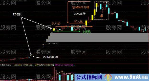 一字板涨停股开板后的操作策略