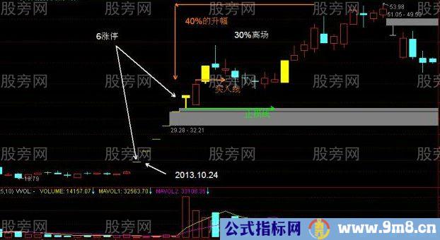 一字板涨停股开板后的操作策略