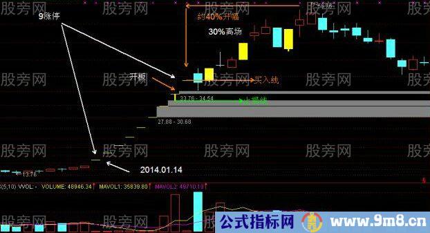 一字板涨停股开板后的操作策略