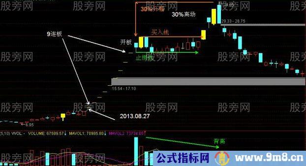 一字板涨停股开板后的操作策略