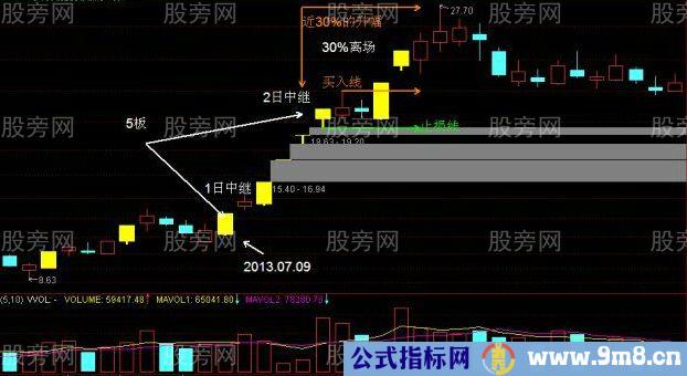 一字板涨停股开板后的操作策略