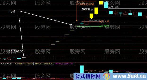 一字板涨停股开板后的操作策略