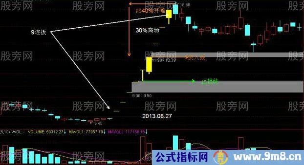 一字板涨停股开板后的操作策略