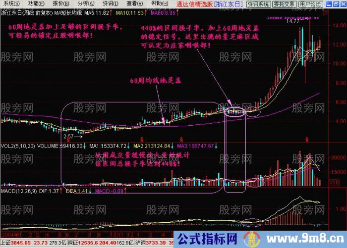 痛击庄家致命点