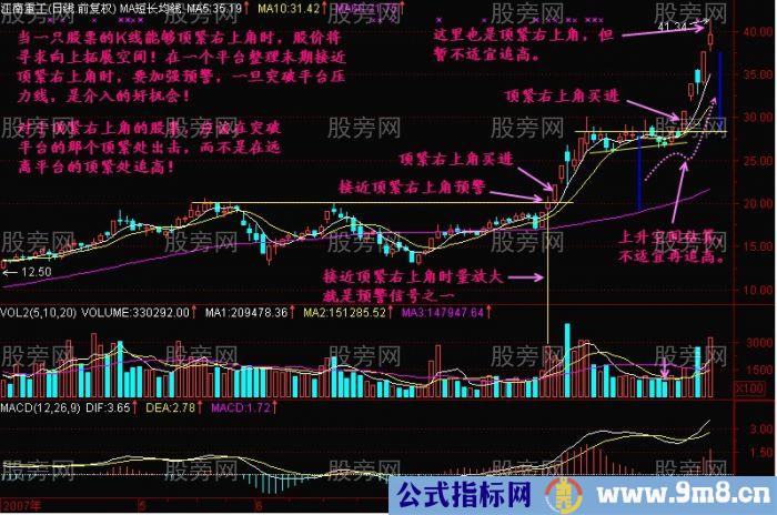 顶紧右上角K线图解