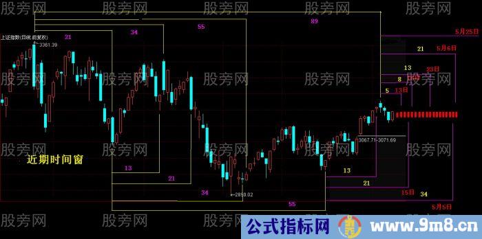 简单学习时间窗