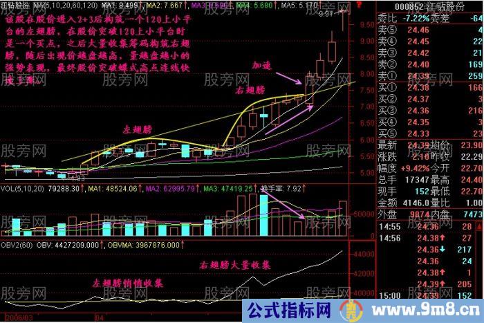 蝶式建仓模式揭秘