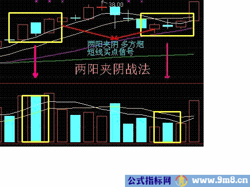 短线6大神奇战法